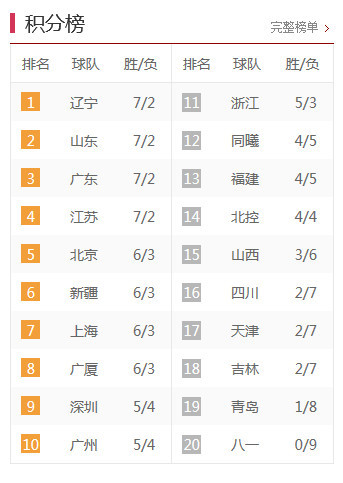 中甲最新積分榜，激烈角逐與瞬息萬變排名下的比分爭奪戰(zhàn)。