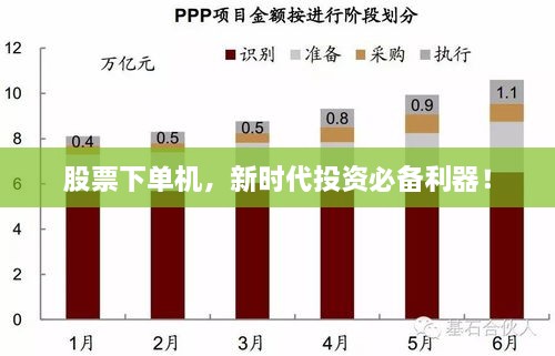 股票下單機(jī)，新時(shí)代投資必備利器！