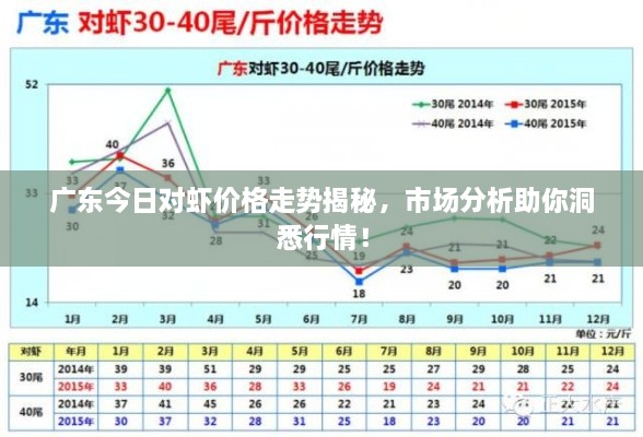 廣東今日對蝦價格走勢揭秘，市場分析助你洞悉行情！