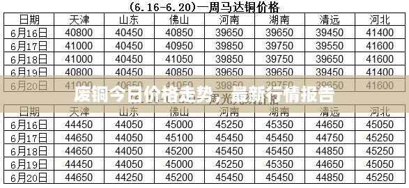 廢銅今日價(jià)格走勢，最新行情報(bào)告
