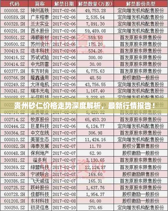 貴州砂仁價格走勢深度解析，最新行情報告！